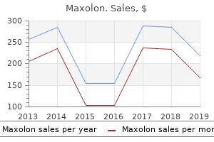 10 mg maxolon otc