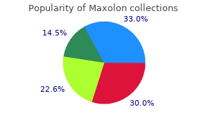 10 mg maxolon for sale