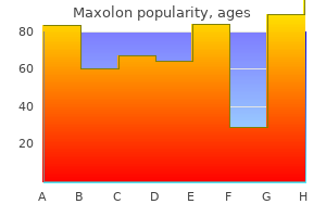 buy maxolon in india