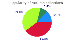 accuran 40mg low price