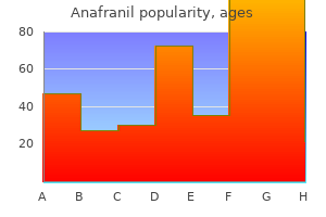 discount anafranil 25mg free shipping