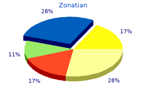 cheap zonatian 5mg