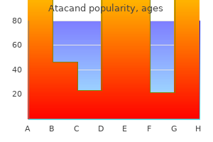 buy atacand 8mg low price