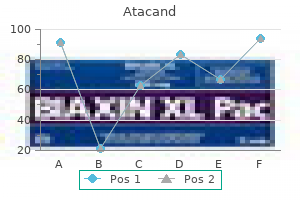 effective 8mg atacand