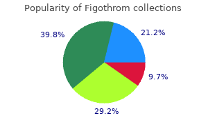 order cheap figothrom