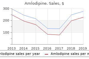 buy amlodipine on line amex