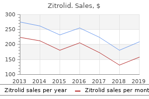 buy discount zitrolid on line